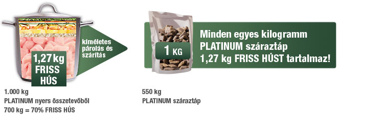 PLATINUM sz&aacute;razt&aacute;p nyers &ouml;sszetevők, h&uacute;startalom