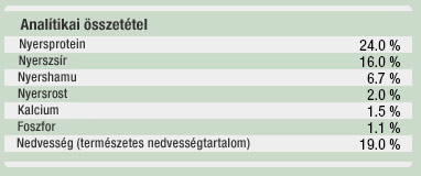 Marha+burgonya analitikai &ouml;sszetevők